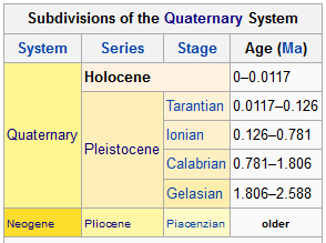 Holocene Epoch | Geology Page